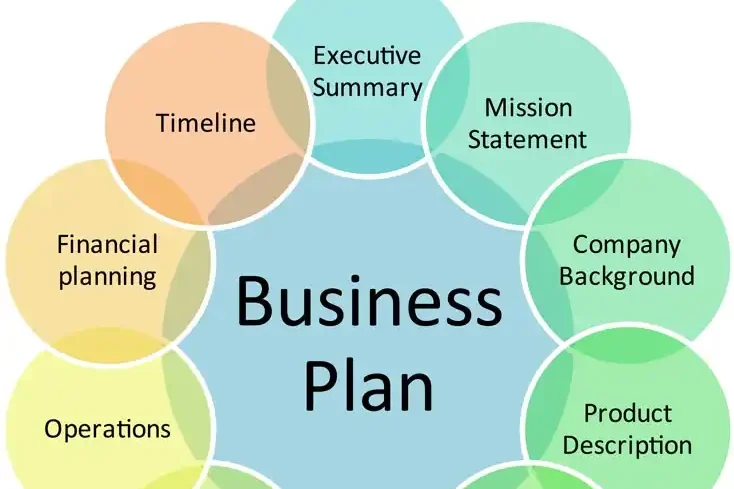 Business plan for spain Entrepreneur Visa